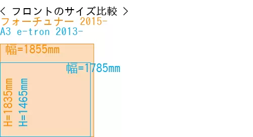 #フォーチュナー 2015- + A3 e-tron 2013-